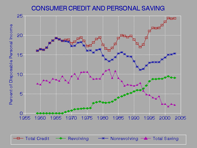 Reputable Credit Reports